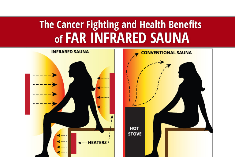 6 Day Infrared sauna workout benefits for Burn Fat fast