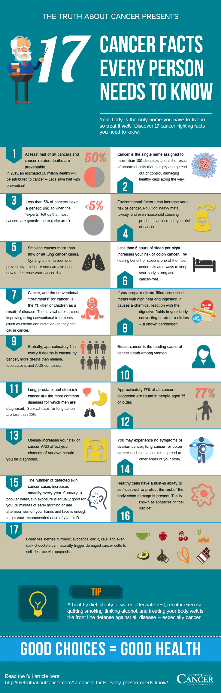 17-Cancer-Facts-infographic