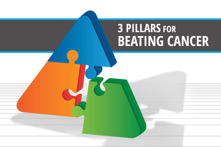 The Alternative Doctor’s 3 Pillars for Beating Cancer