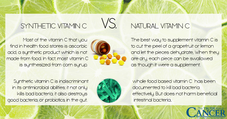 Synthetic Vitamin C vs Natural Vitamin C