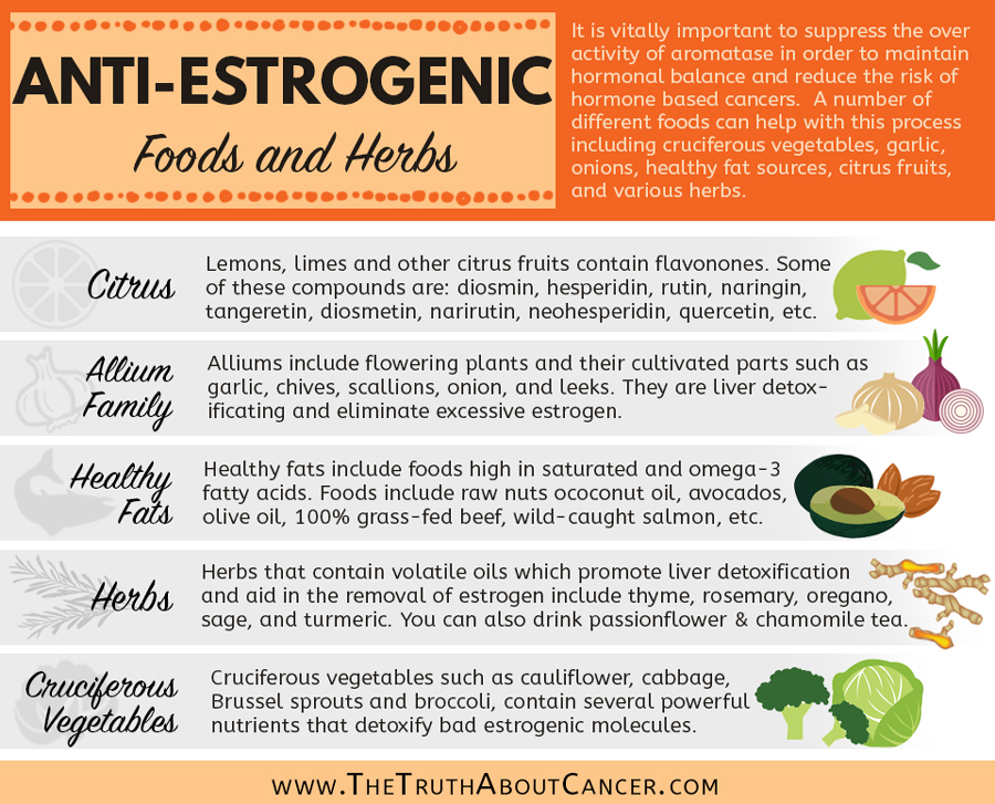 Aromatase-Anti-estrogenic-foods-herbs