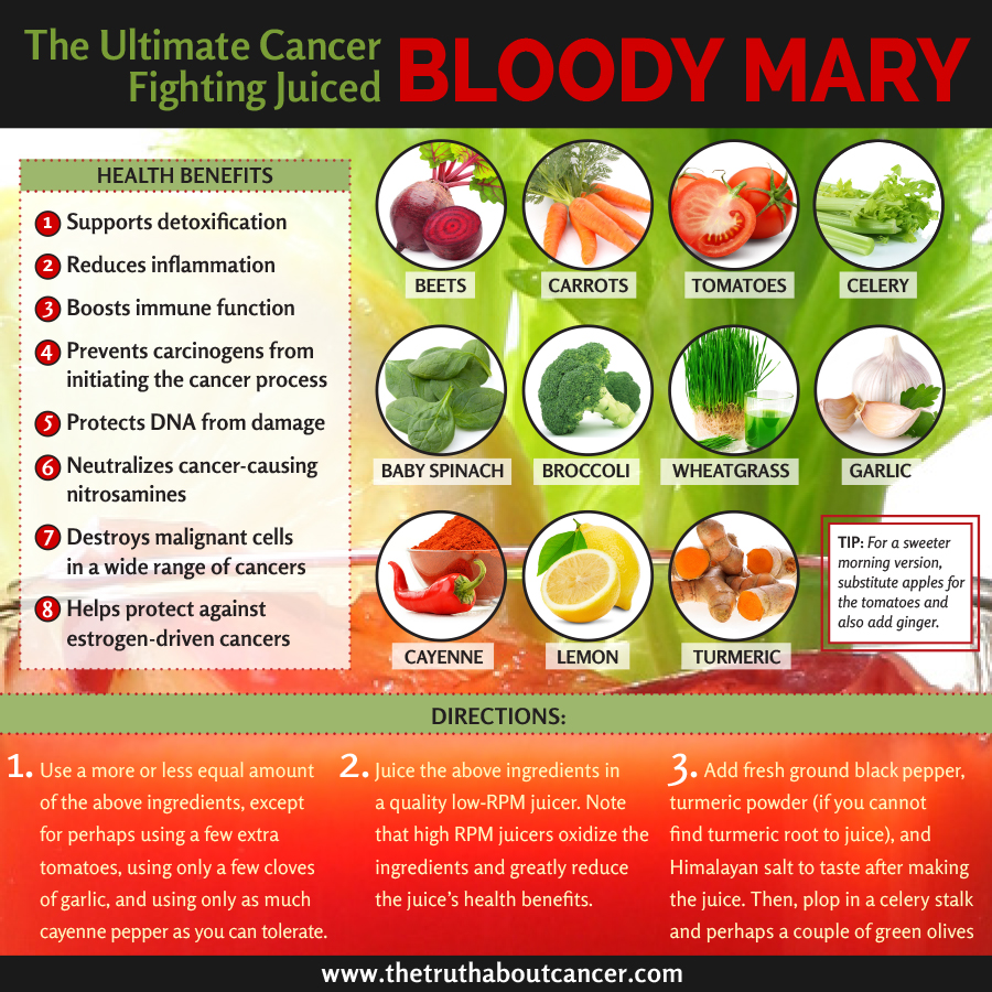 The Ultimate Cancer Fighting Juiced Bloody Mary