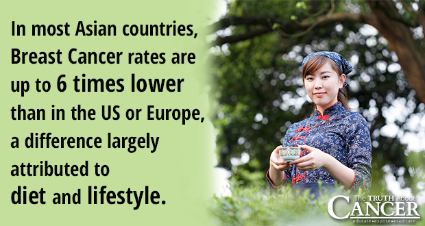 International Women's Day and Breast Cancer rates in Asia, U.S., and Europe.