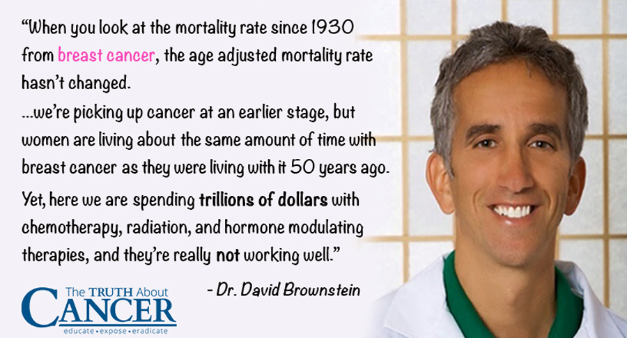 dr-david-brownstein-quote-how-to-treat-cancer