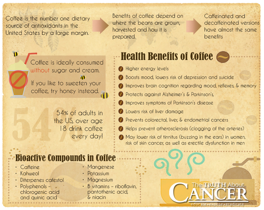 Coffee-health-benefits-facts