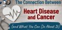 The Clear Connection Between Heart Disease and Cancer...
