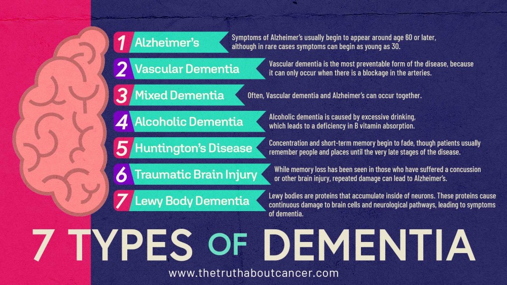 7 types of dementia