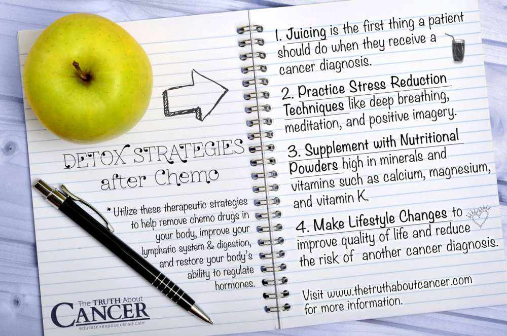 Detox-strategies-chemotherapy-side-effects