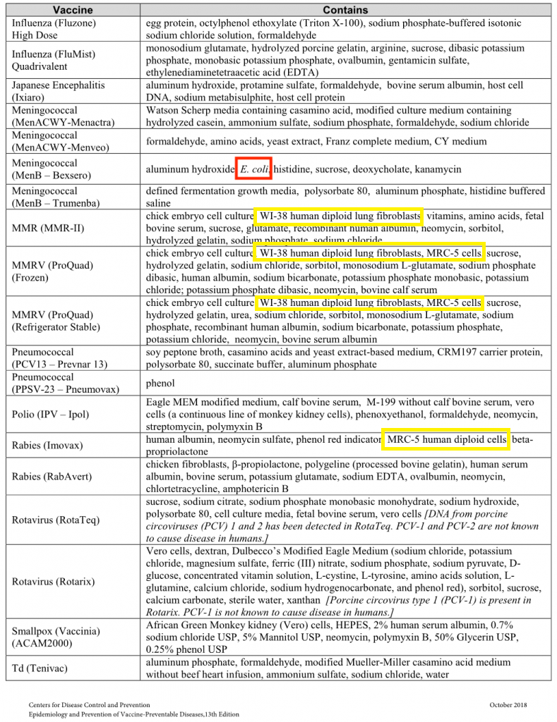 Cdc Vaccine Ingredients Chart