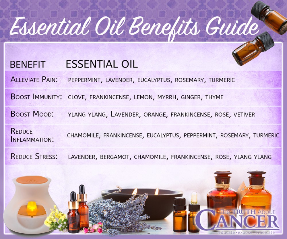 Essential-Oil-Benefits-Guide