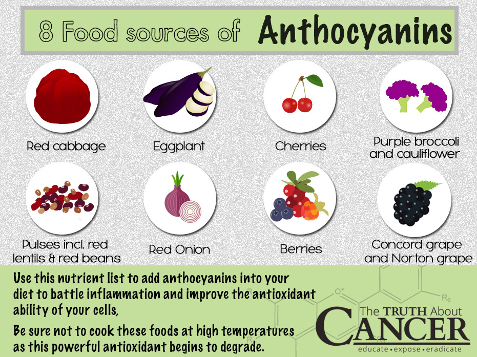 Food-source-Anthocyanins-2
