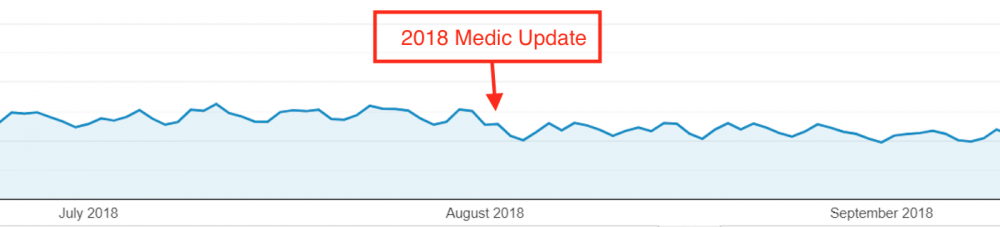2018 medic update