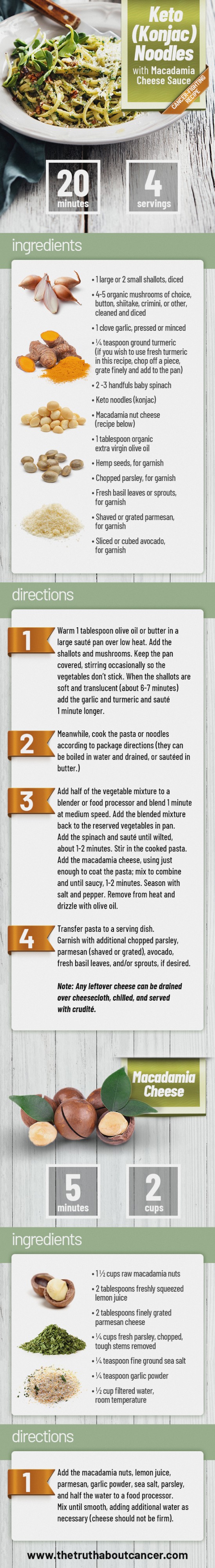 vegetarian keto recipe infographic