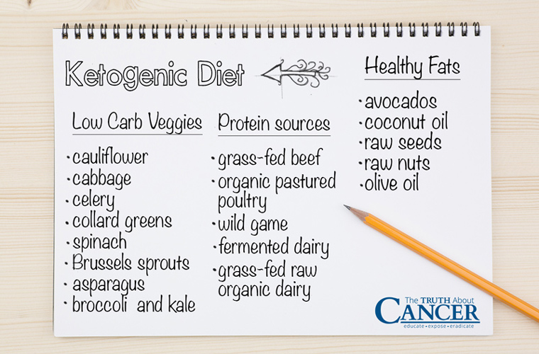 Fight Cancer With Ketogenic Diet