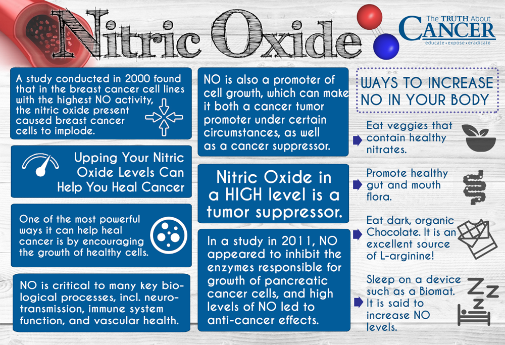 Nitric-Oxide-health-cancer-2