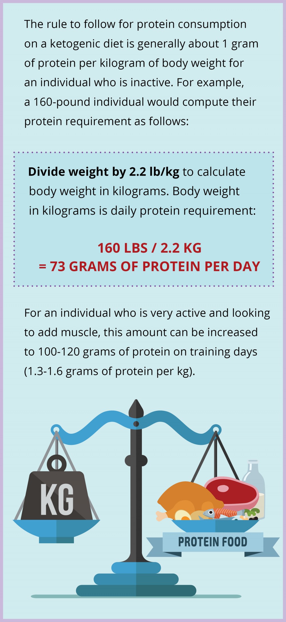 protein consumption on keto diet