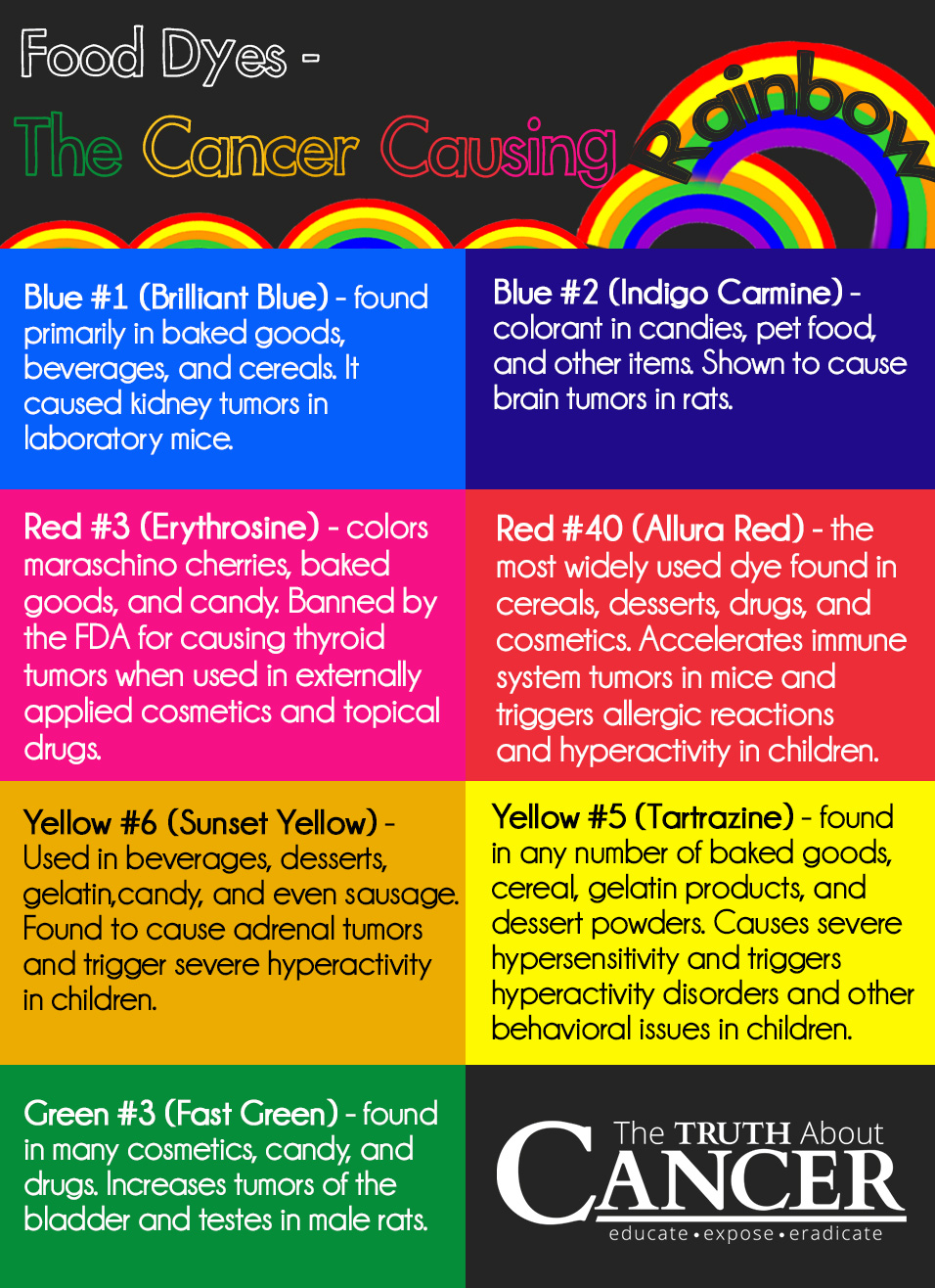 Rainbow-Food-Dyes