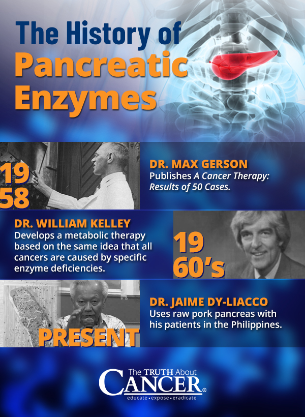 a history of pancreatic cancer