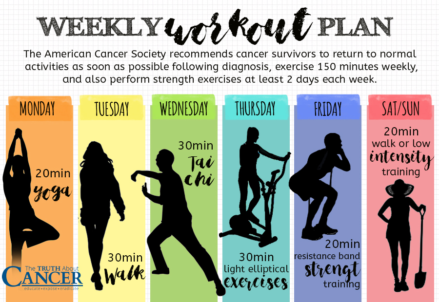 Workout-plan-cancer-survivor