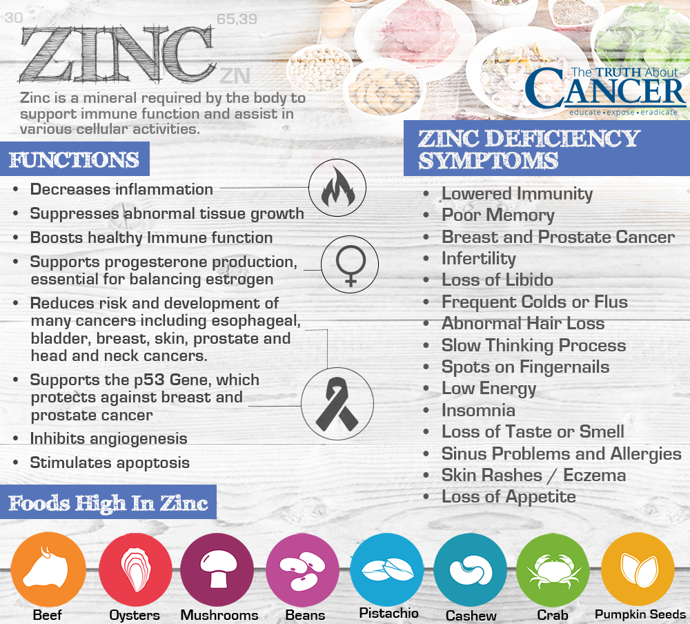 Zinc-deficiency-symptoms