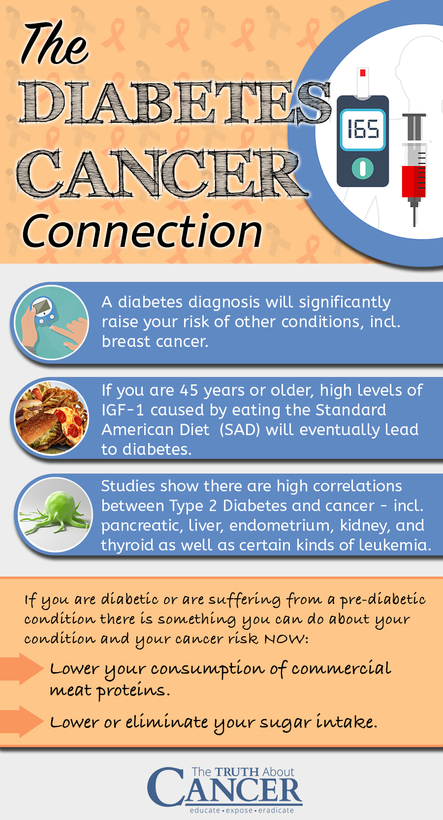 diabetes-cancer-connection