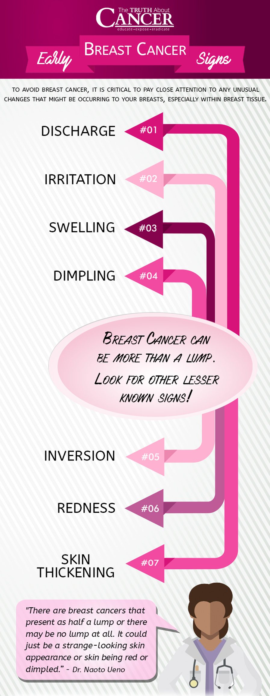 early-Breast-Cancer-signs