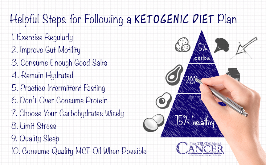 helpful-steps-ketogenic-diet-plan