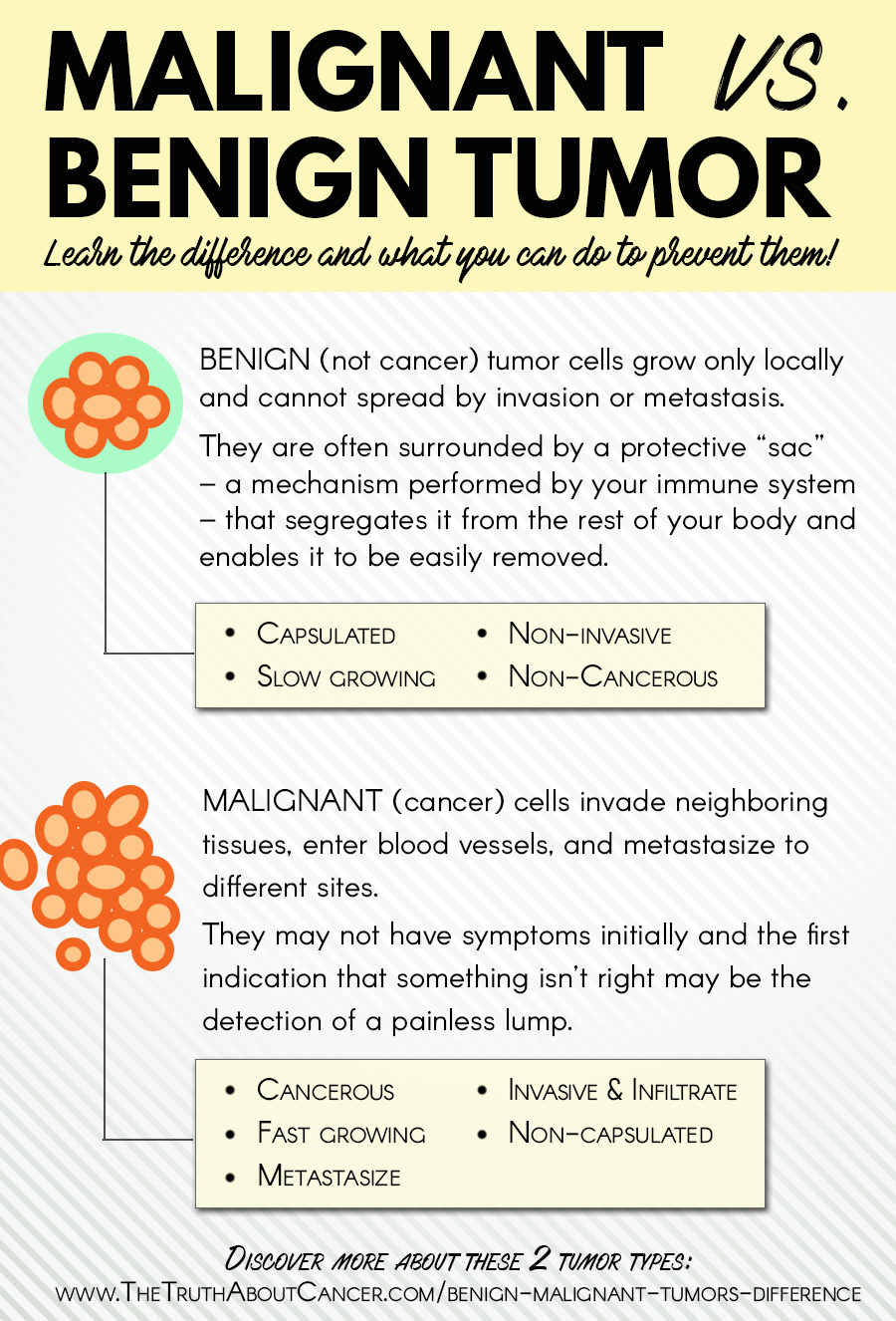 Benign And Malignant Tumors What Is The Difference