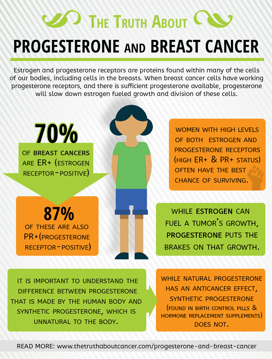 The Truth About Progesterone and Breast Cancer