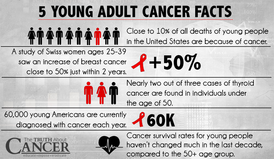 young-adult-cancer-statistic